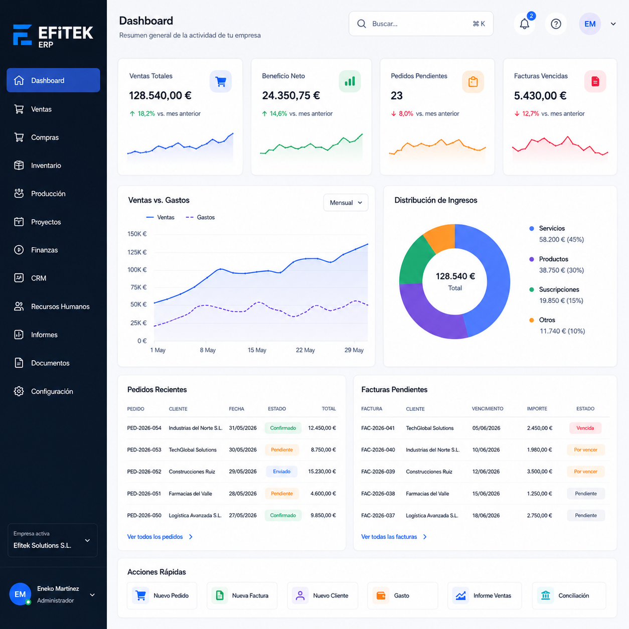 ERP & CRM a Medida — Empresa tecnológica